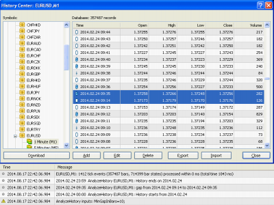data gap on 24 Feb 2014 for EURUSD