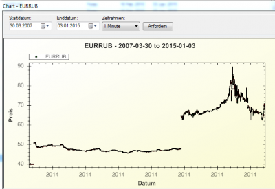 eurrubzoom.png