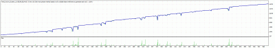 TesterGraph.gif