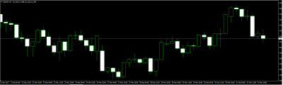 Live Account data