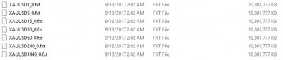FXT folder