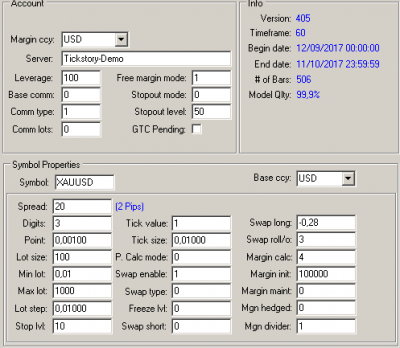 Default parameters for XAUUSD from Tickstory