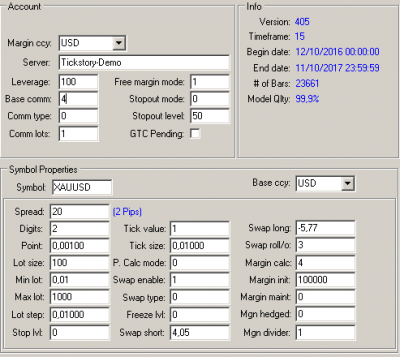 Tickmill parameters for XAUUSD